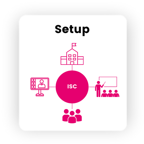 Diagram showing ISC at the center, connecting with various school and center icons, representing the initial setup of a main account with 3Play Media and the identification of key stakeholders.