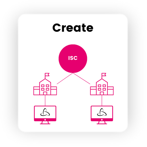 Diagram depicting individual project icons branching out from the central ISC hub illustrating the creation of individual projects under the main 3Play account.